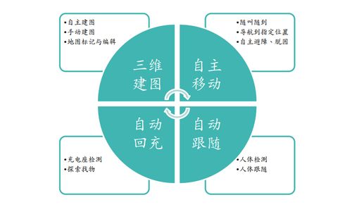 基于RealSense技術(shù)的動態(tài)環(huán)境下三維建圖與導航避障在新能源原動設(shè)備銷售中的應(yīng)用