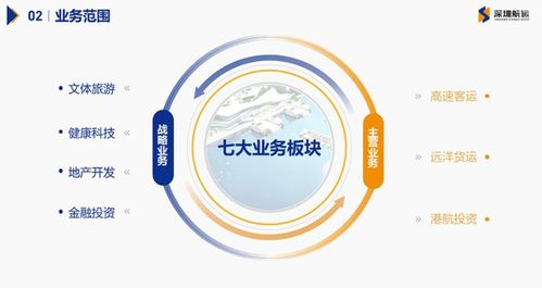 設(shè)計企業(yè)PPT期間的關(guān)鍵步驟——以王圖科技新能源原動設(shè)備銷售為例