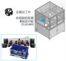 AI機器視覺破局智能制造與新能源設(shè)備銷售痛點