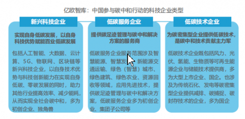 零碳循環(huán)新基建引領(lǐng)綠色未來 箱箱共用入選《2021中國科技企業(yè)碳中和責(zé)任研究報(bào)告》